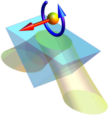 Transverse force (red) and torque (blue) exerted on a particle (yellow sphere) in an evanescent field generated by total internal reflection in a glass prism