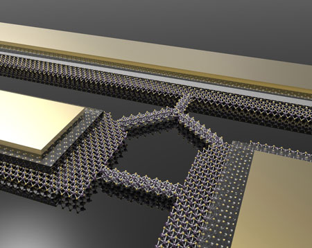 Molecular model of nanowires