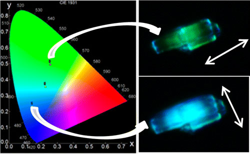 chromaticity diagram to characterise colours