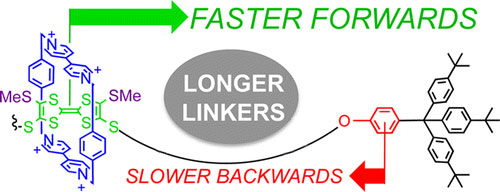 Redox-Driven Rotaxanes