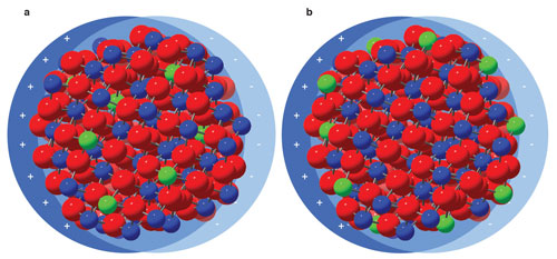 plasmonic nanocrystals with (a) uniform and (b) surface-segregated dopant distributions