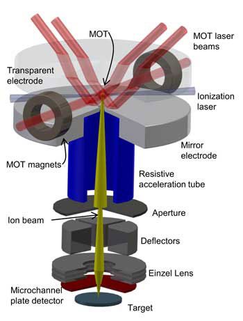FIB schematic