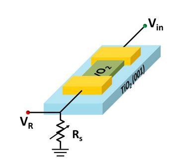 A cartoon of an oscillating switch, the basis of a new type of low-power analog computing