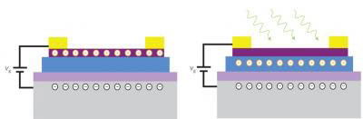Photo-Induced Charge Doping of Graphene/boron Nitride
