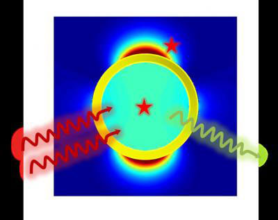 Plasmonic-Enhanced 2-Photon Fluorescence