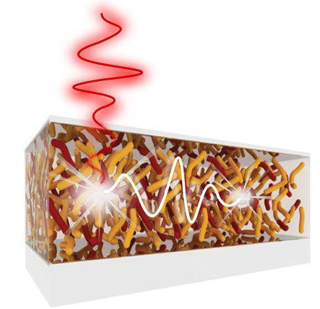 hybrid energy transfer