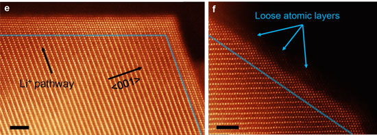 Each orange dot in these scanning transmission electron microscopy (STEM) images represents one atomic column in the NMC cathode