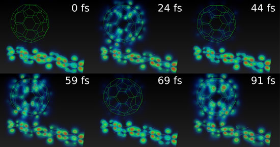 simulation of the evolution in the transfer of charge from the polymer to the fullerene in femtoseconds
