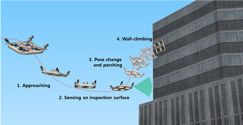 wall-climbing drone