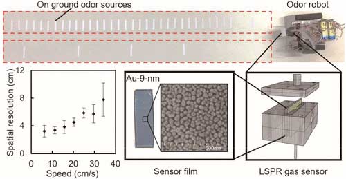 robot equipped with a high-speed gas sensor module based on localized surface plasmon resonance