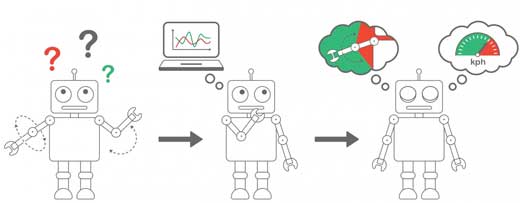 robot using machine learning algorithm