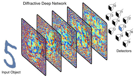 Schematic of Neural Network
