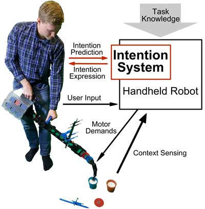 Handheld Robot