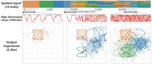 visualizations of an AI system’s output