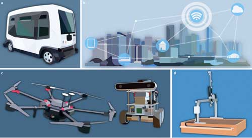 Examples of how robotics and autonomous systems could transform cities
