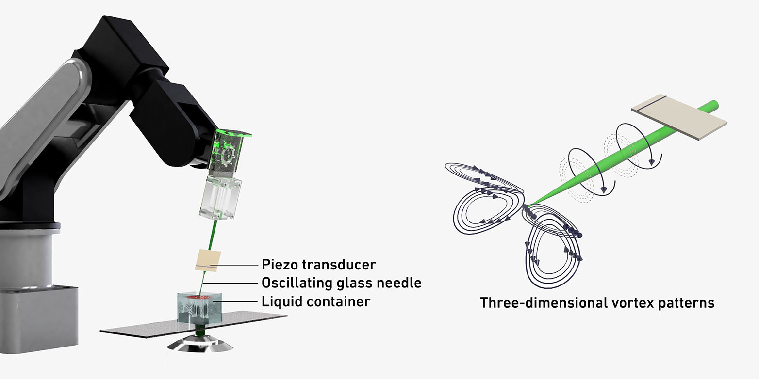 On the left there is a model of the robot arm with the vibrating glass needle attached. On the right there is a more detailed model of the three-dimensional vortex pattern, which gets created during the process