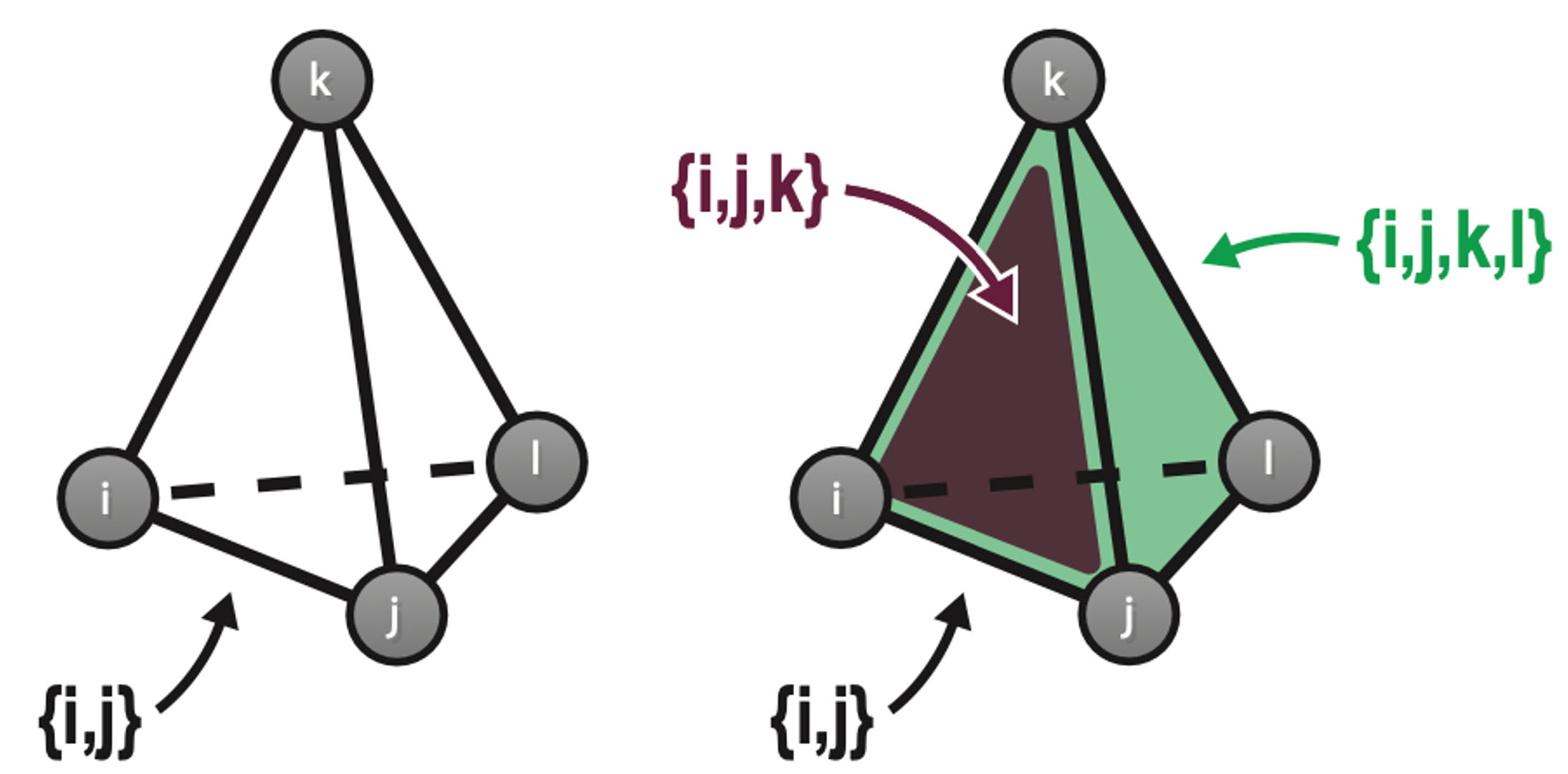 Diagrams of connections in Hopfield networks