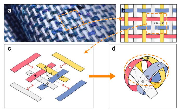 robotic gripper schematic with weave structure