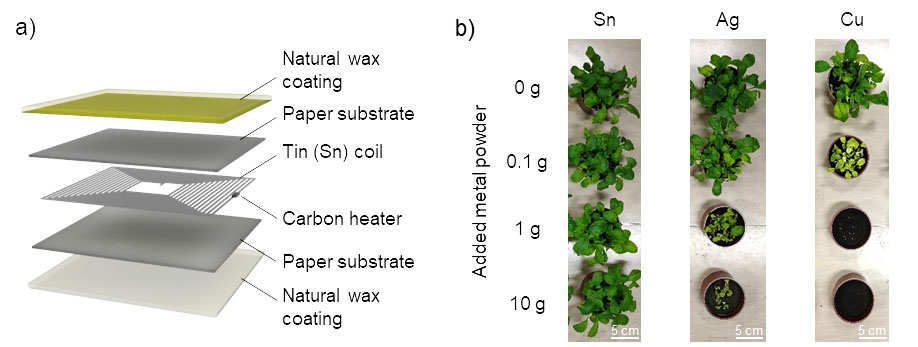Components and configuration of the degradable soil moisture sensor