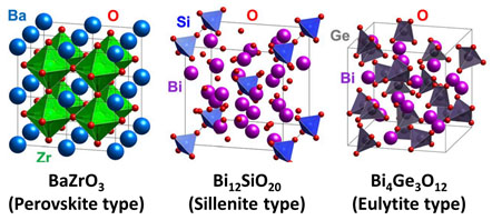 proton-conducting layers in solid oxide fuel cells