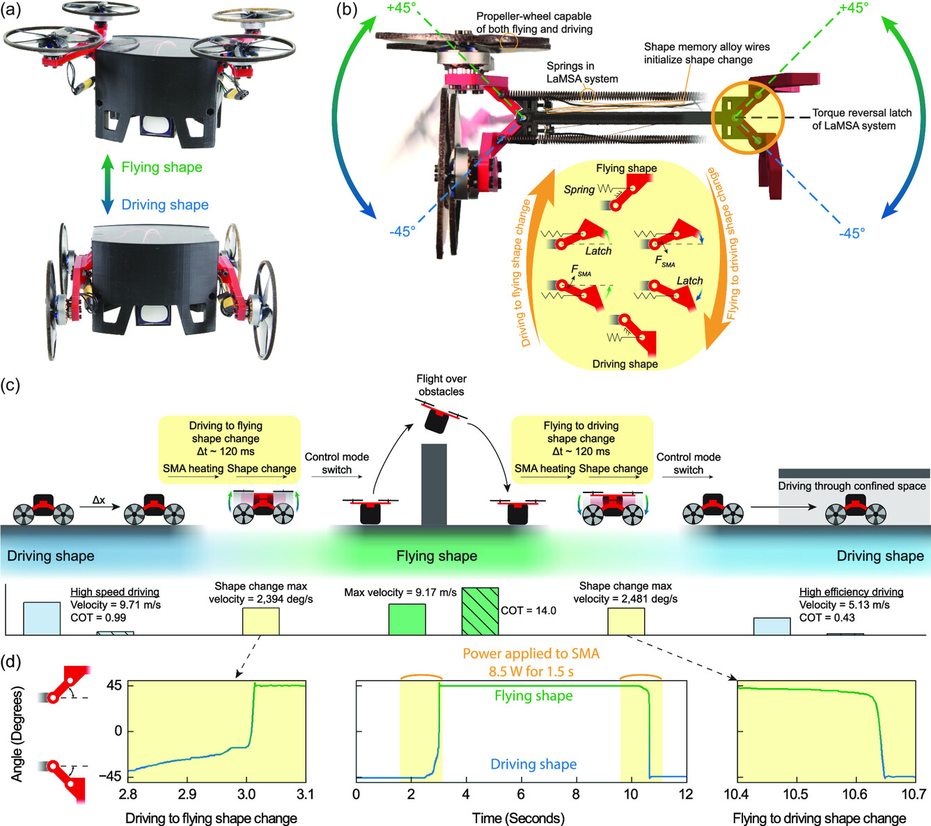 Overview of the LaMSA-driven, multifunctional morphing robot