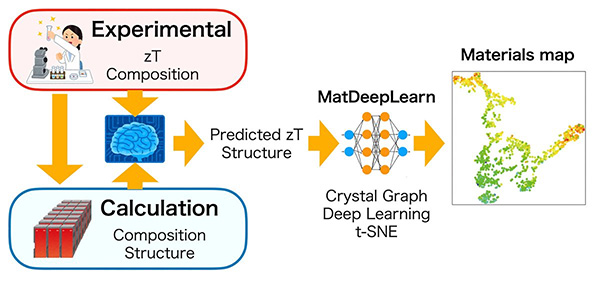 Data‑analysis workflow