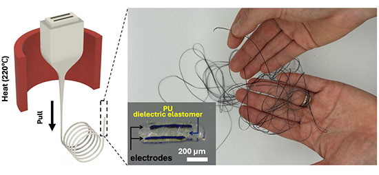Electrically driven 'soft yarn' (soft fiber actuator) realized by thermal drawing