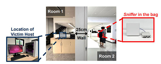 AI model structures can be stolen through walls using an antenna hidden in a bag