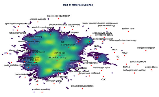 An AI-generated knowledge network of technical terms illustrates trends and reveals new ideas for research in the materials sciences