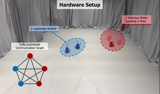 An illustration of how adversarial agents could misreport sensor readings or spoof data to strategically alter the behavior of connected vehicle fleets