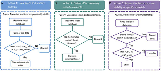 unctional architecture for the analysis of thermodynamically stable metal oxides