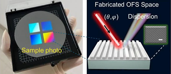 Optical Fourier surfaces