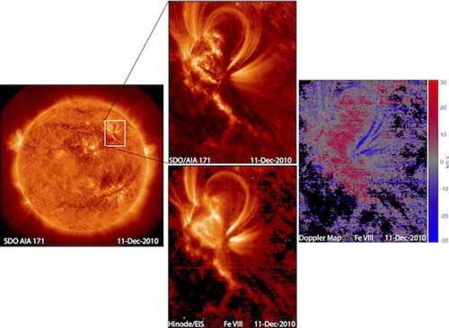 hot active region loops on the sun