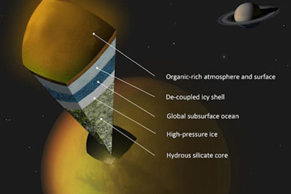 An artist's concept of the internal structure of Titan, as suggested by data from NASA's Cassini spacecraft