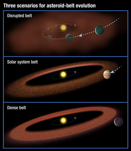artist depiction of three possible scenarios for the evolution of asteroid belts