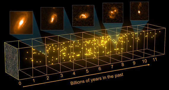 Starburst galaxies across the Universe