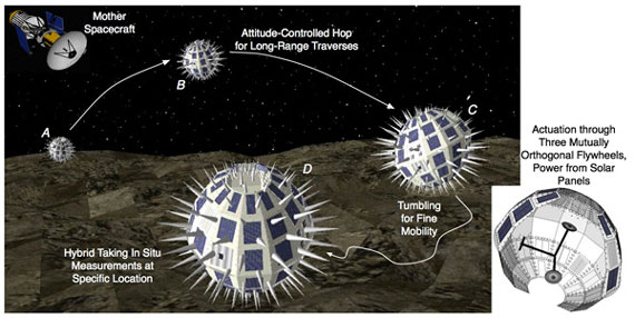 Illustration of how the mother spacecraft Phobos Surveyor and its 'hedgehogs' would work
