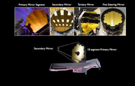 4 Different Types of Mirrors on the Webb Telescope