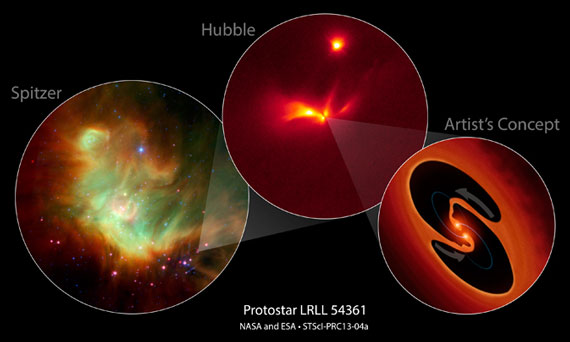 Protostar LRLL 54361