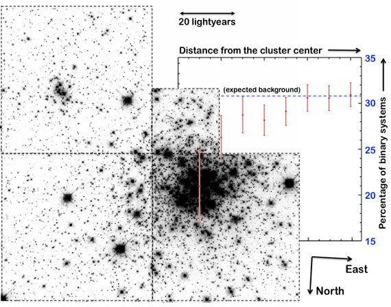 NGC 1818pr Star Cluster