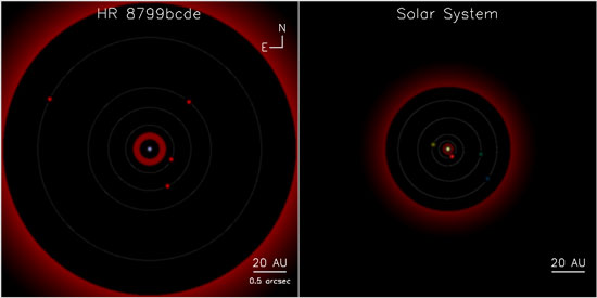 Side-by-side comparison showing that the HR8799 system is like a scaled-up, super-sized version of the Solar System