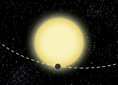 Kepler-76b's orbit around a yellow-white, type F star
