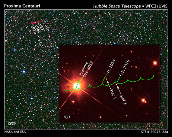 the projected motion of the red dwarf star Proxima Centauri