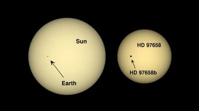 The Relative Size of the Earth and Sun Next to Those of HD 97658 and HD 97658b