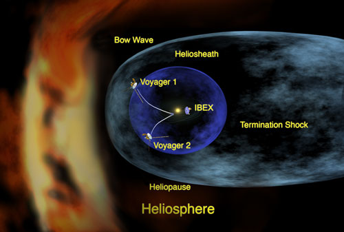 An artist's concept of our heliosphere