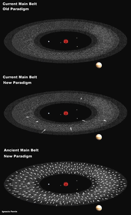 asteroid belt in the solar system