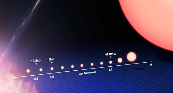 lifecycle of a Sun-like star