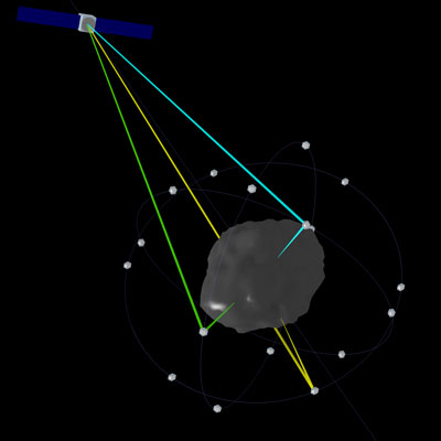 asteroid defense system