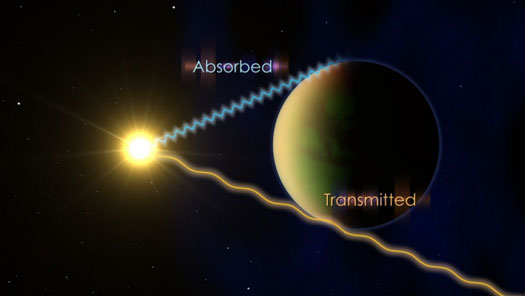 illustration depicting the atmosphere of a planet absorbing and transmitting different wavelengths of its star's light