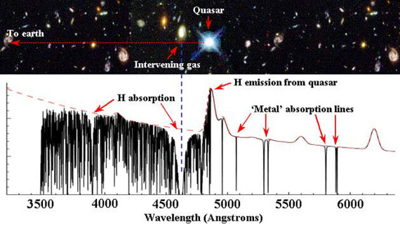 Invisible gas clouds in galaxies absorb light from background quasars